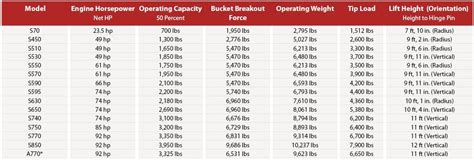 2016 bobcat skid steer prices|bobcat blue book value chart.